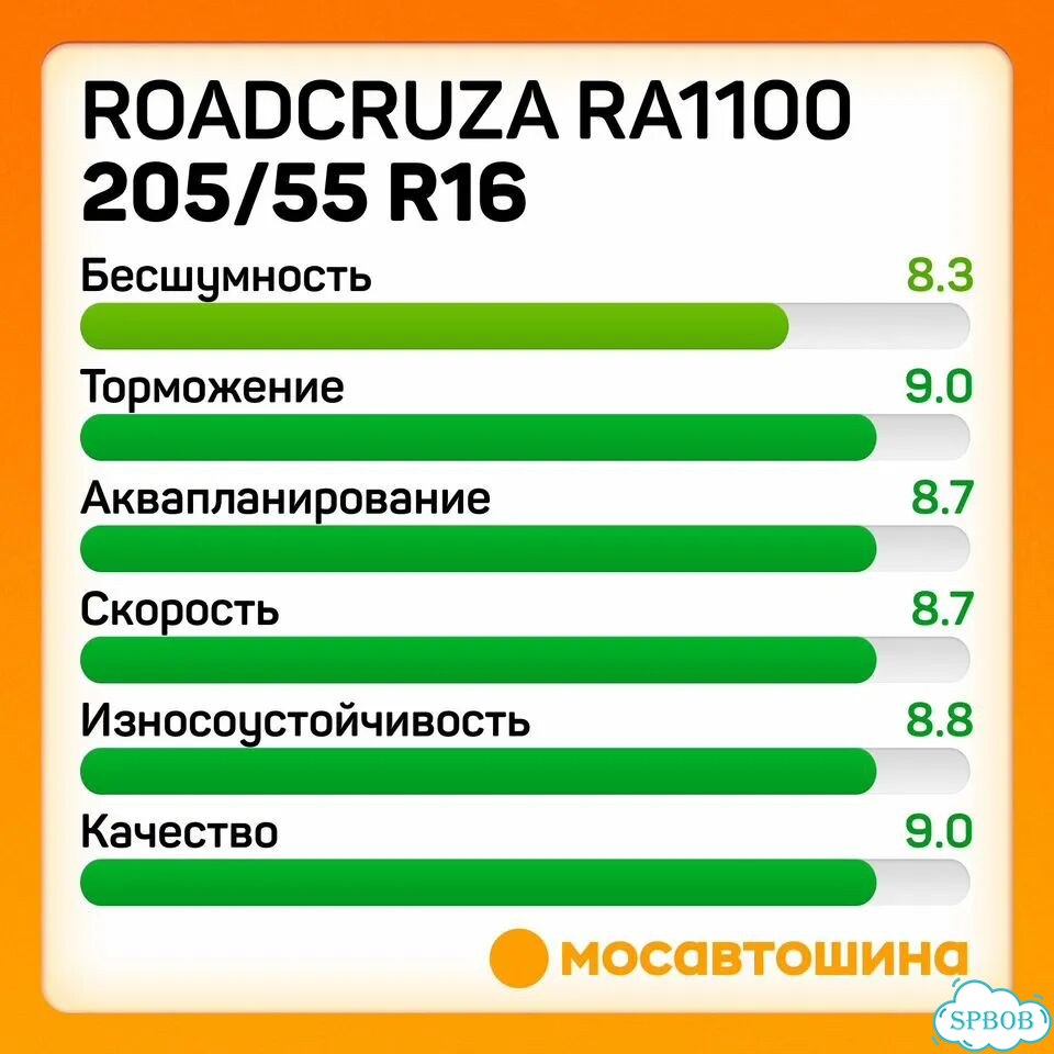 Roadcruza RA1100 A/T 205/55 R16 94H фото 5