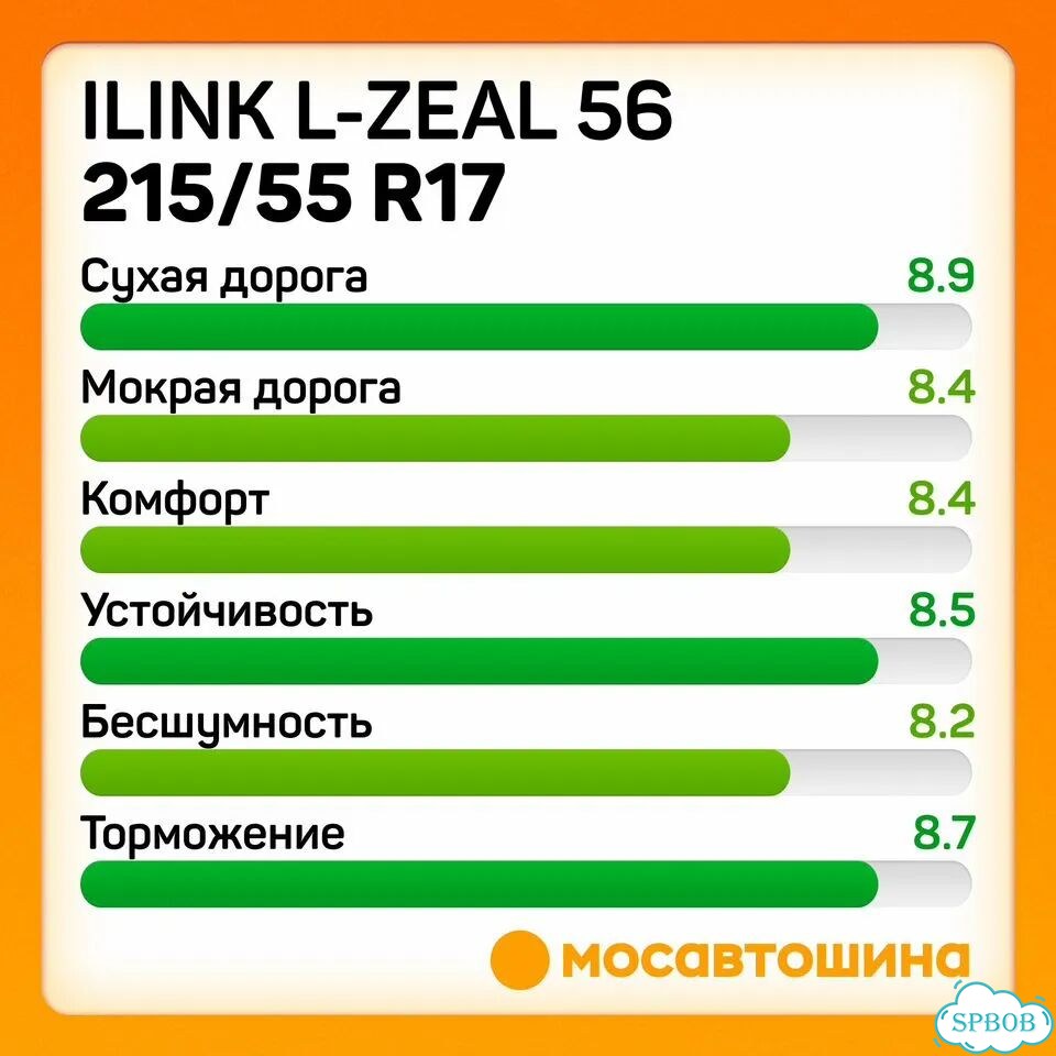 iLink L-Zeal56 215/55 R17 94W фото 4