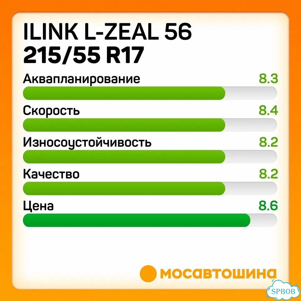 iLink L-Zeal56 215/55 R17 94W фото 5