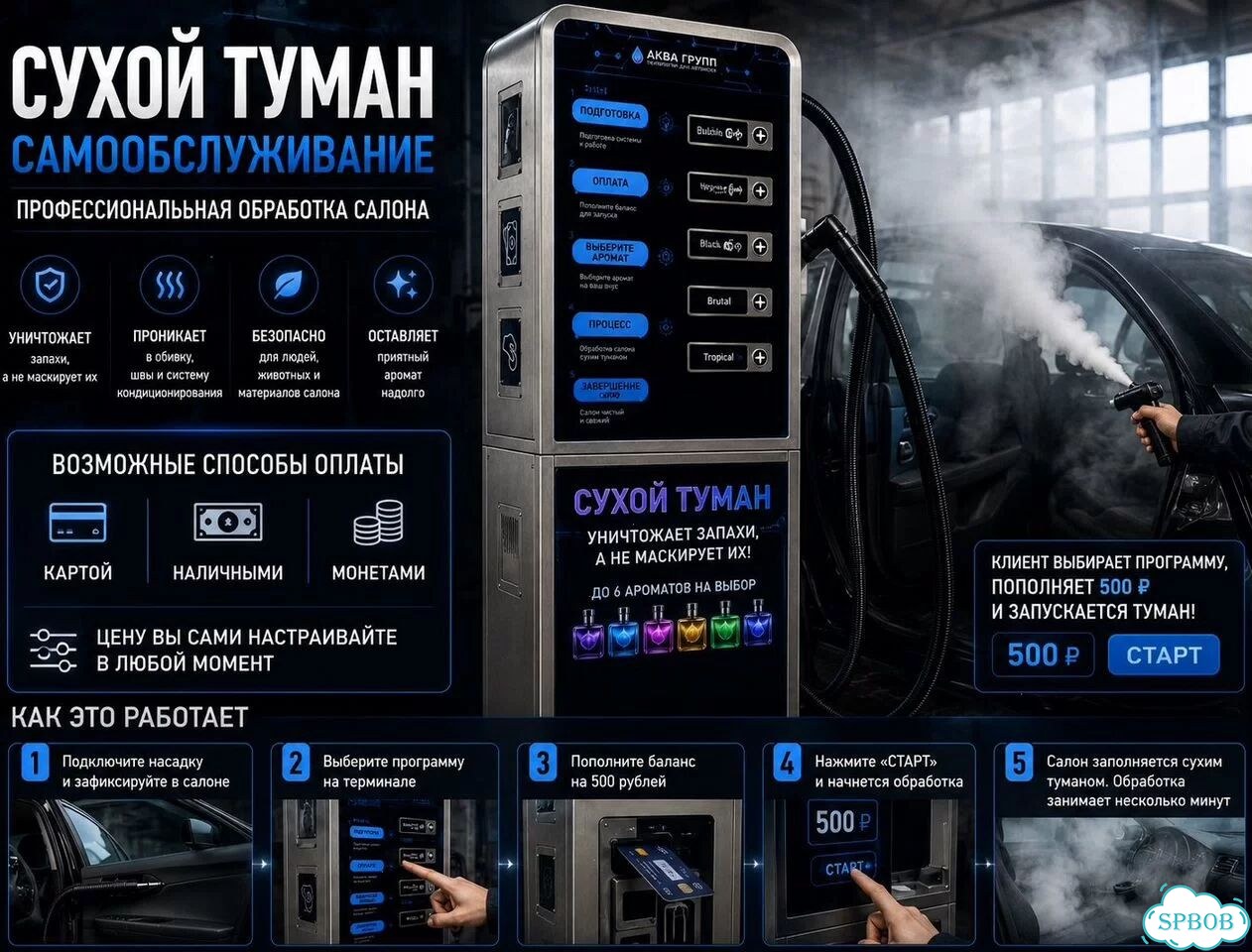 Терминал сухого тумана PureFog Max-29 фото 3
