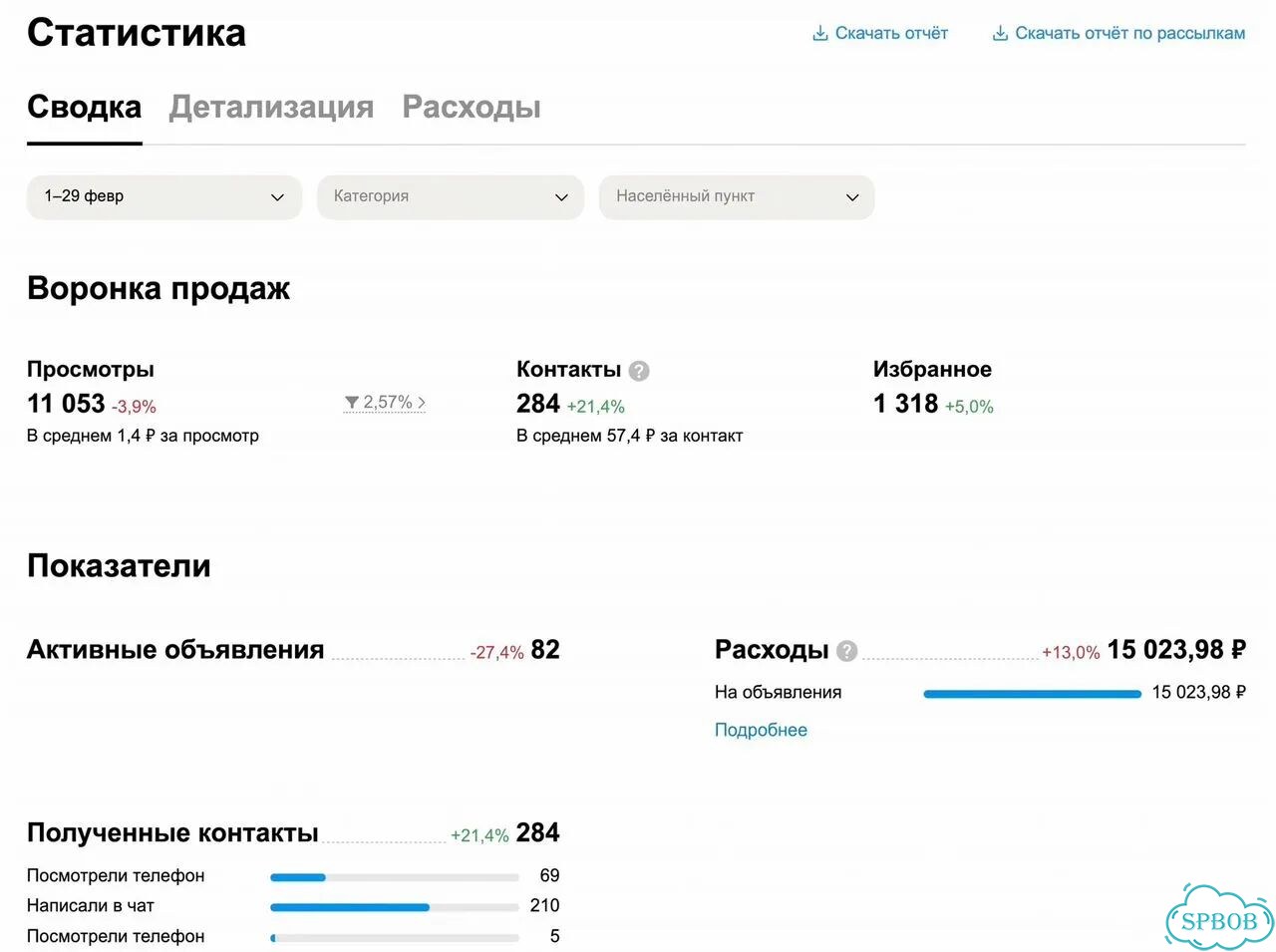 Авитолог / Продвижение на Авито фото 3