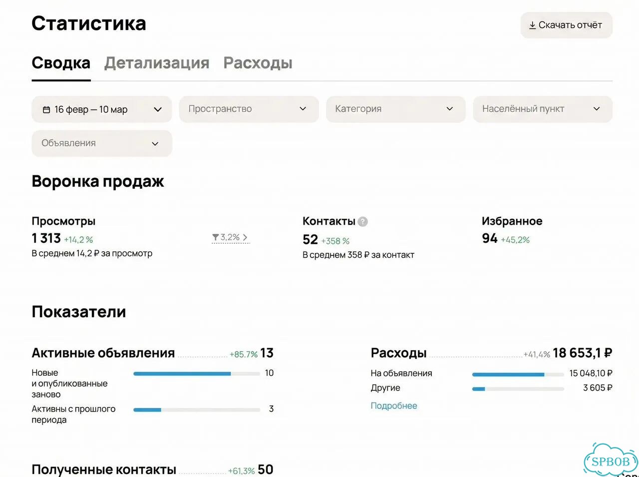 Авитолог / Продвижение на Авито фото 4