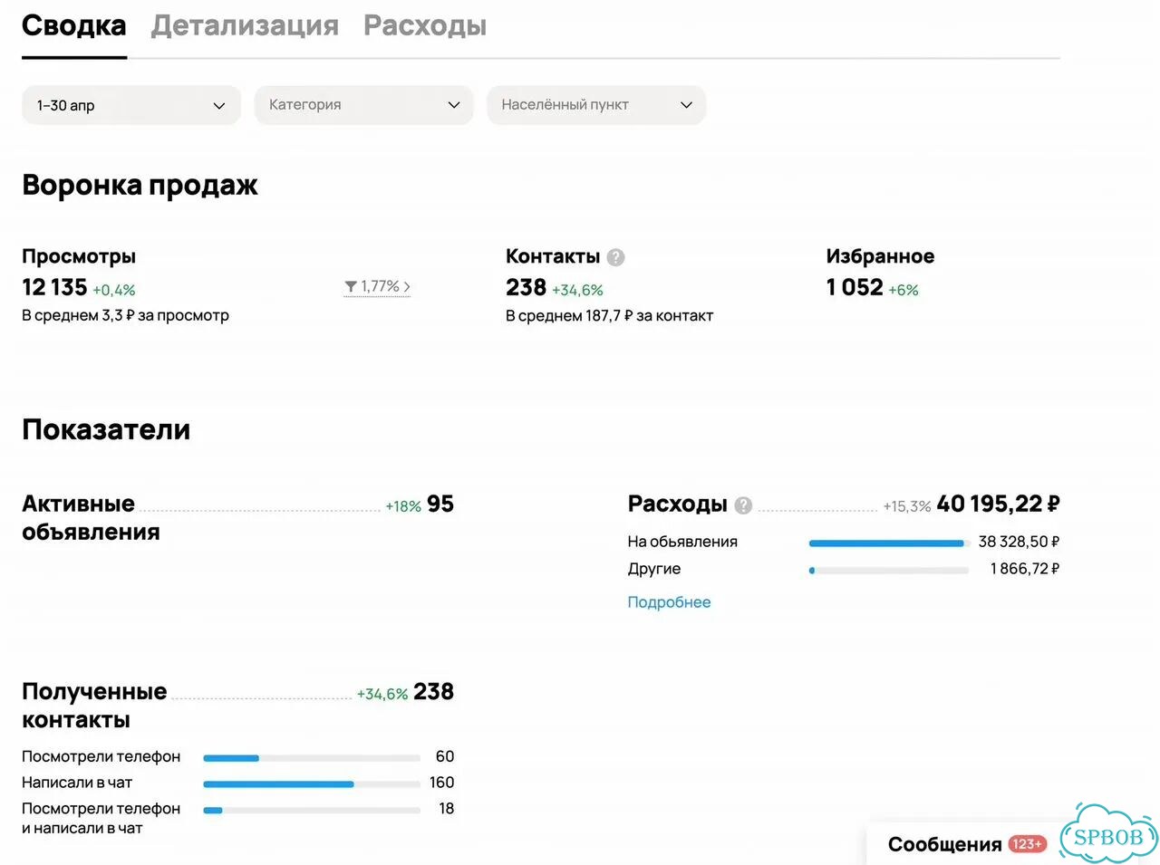 Авитолог / Продвижение на Авито фото 5