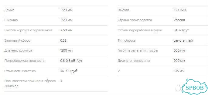 Септик без откачки фото 6