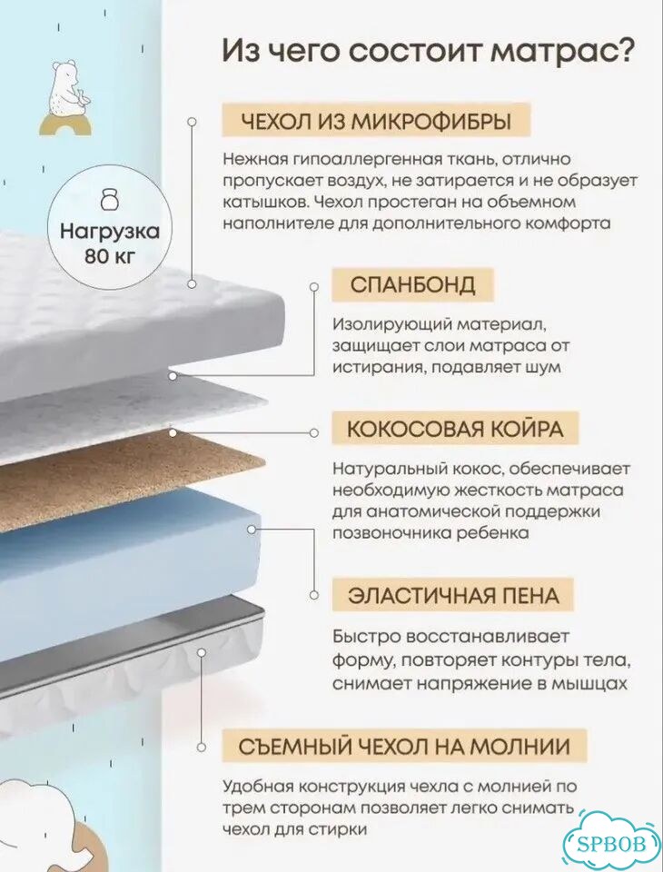 Матрас детский 70 на 160 фото 1