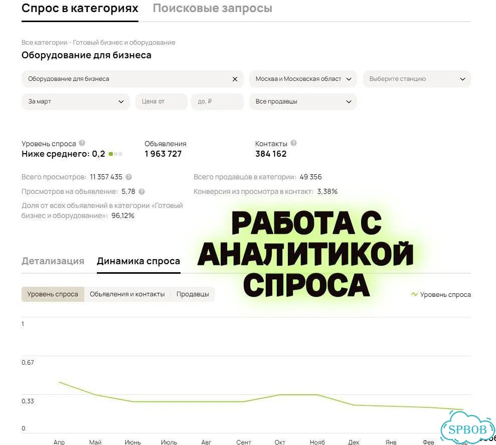 Опытный авитолог со своим агенством по договору онлайн с гарантией результата фото 5