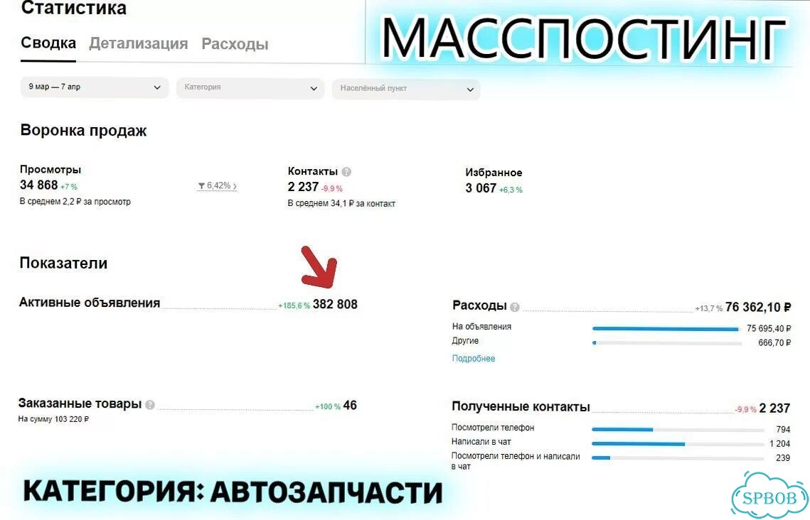 Опытный авитолог со своим агенством по договору онлайн с гарантией результата фото 8