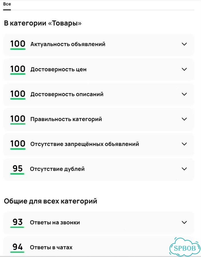 Опытный авитолог со своим агенством по договору онлайн с гарантией результата фото 9