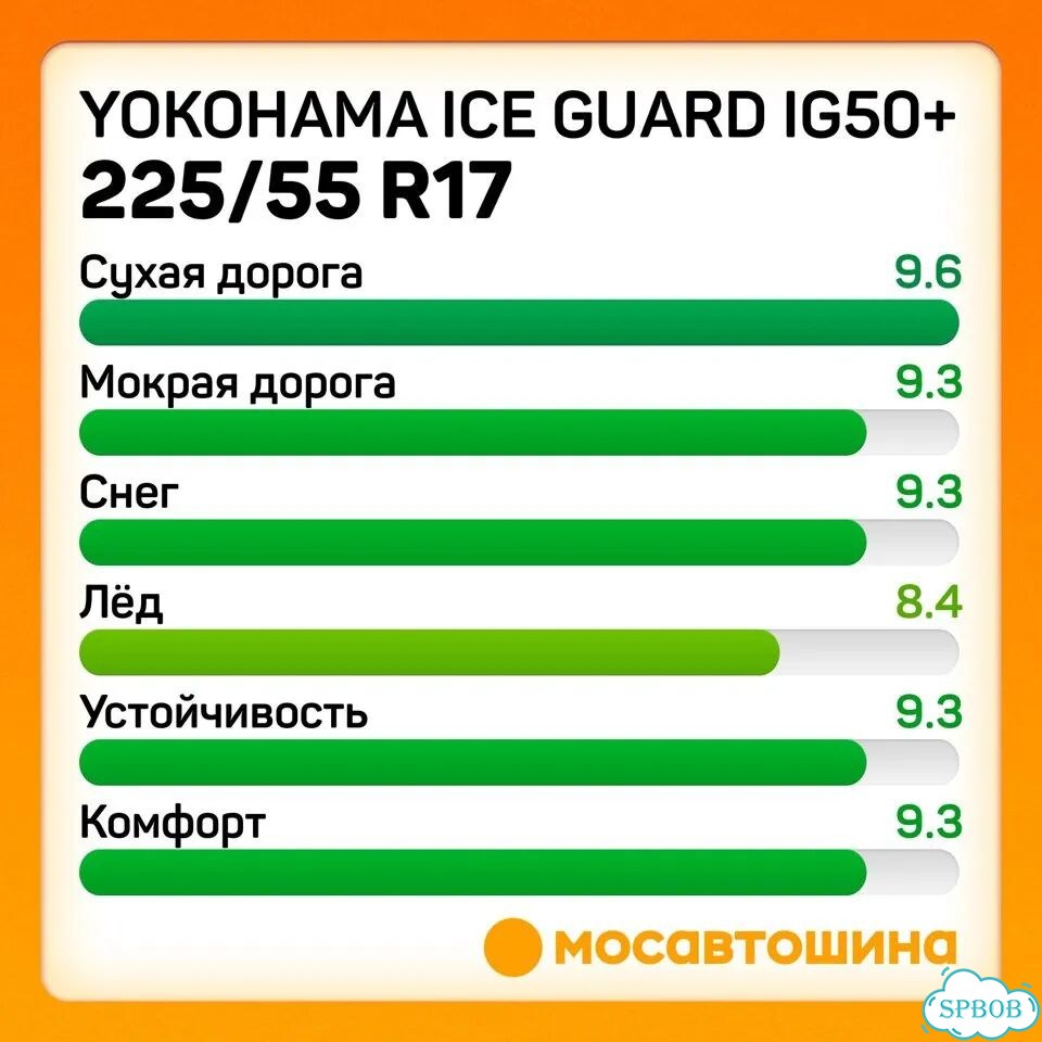 Yokohama Ice Guard IG50+ 225/55 R17 97Q фото 3