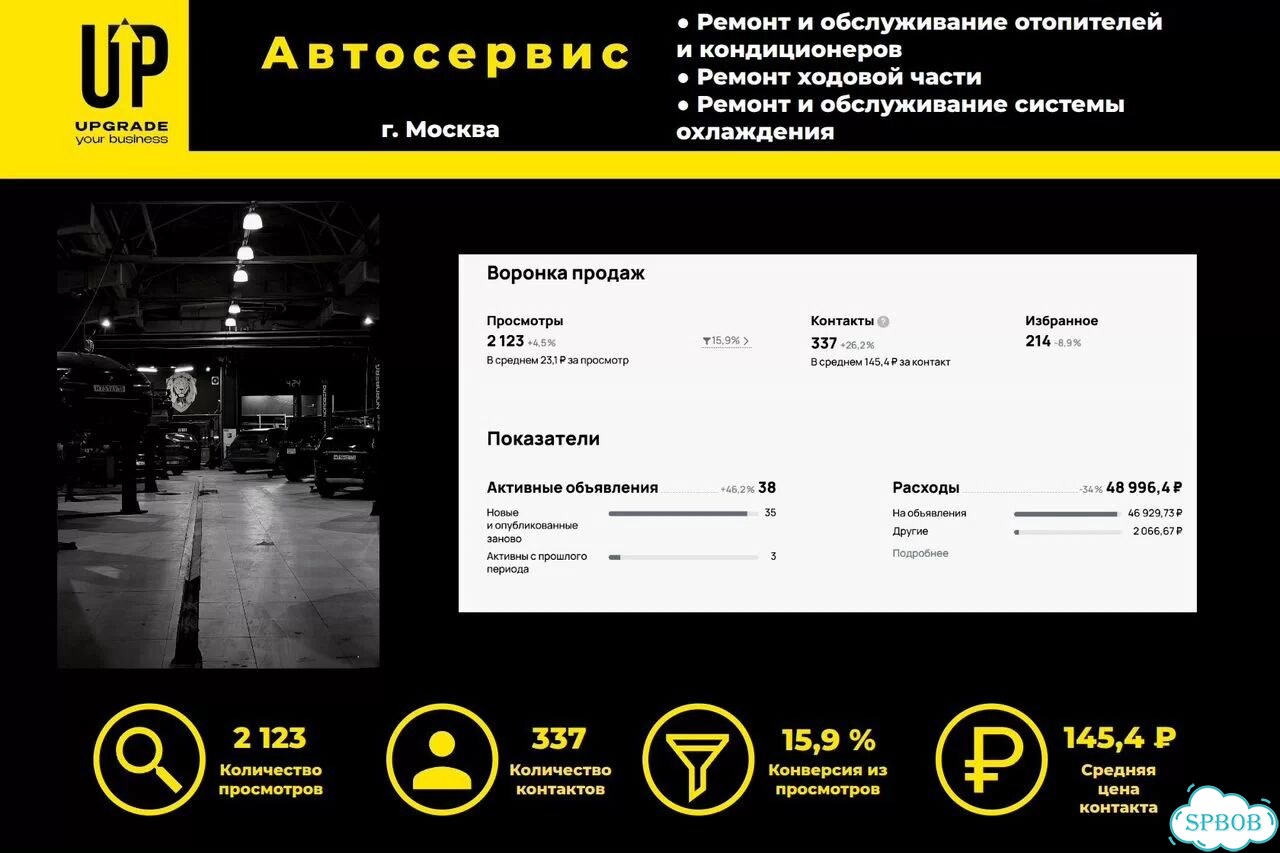 Авитолог для автосервиса фото 2