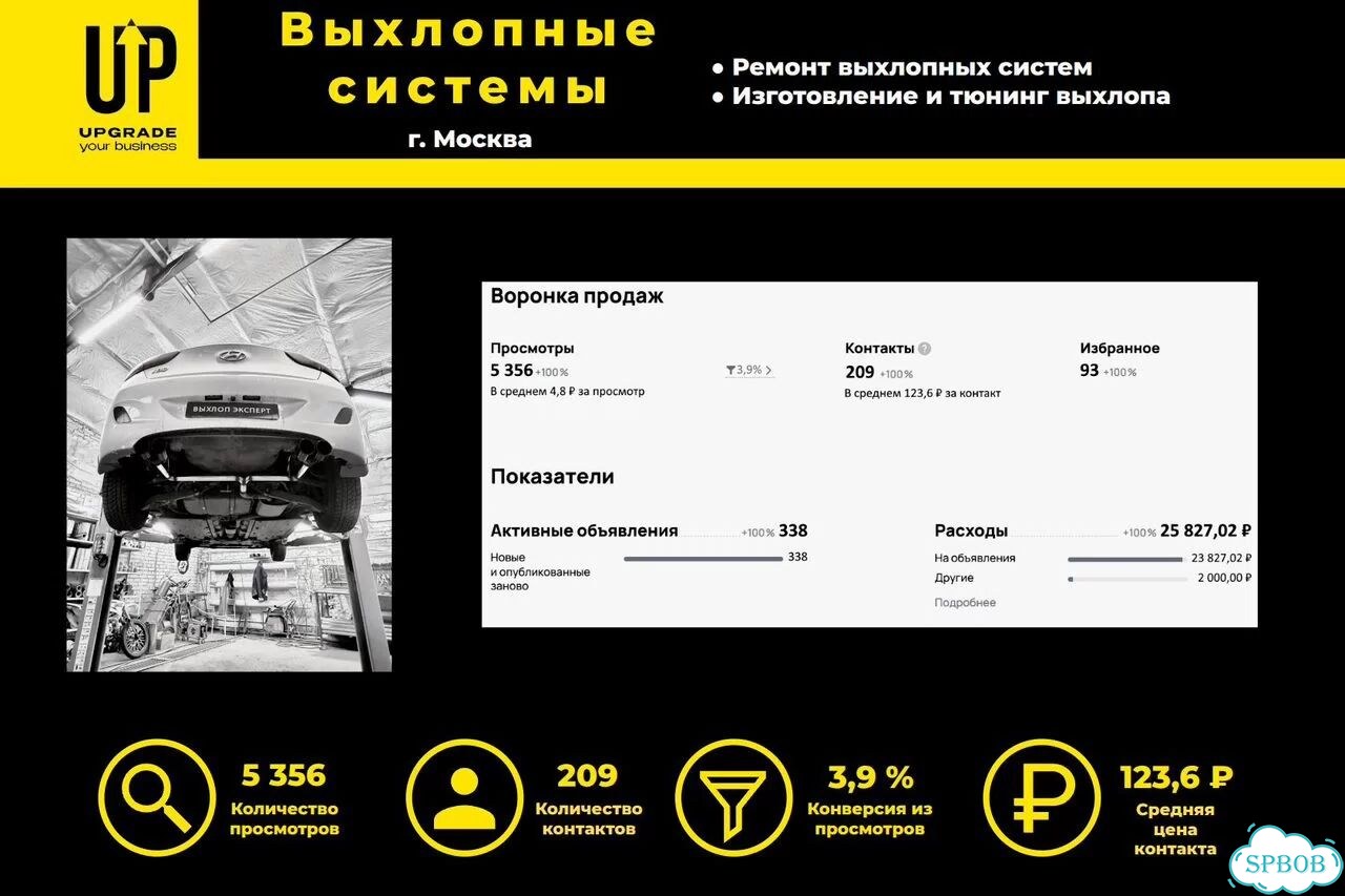 Авитолог для автосервиса фото 3