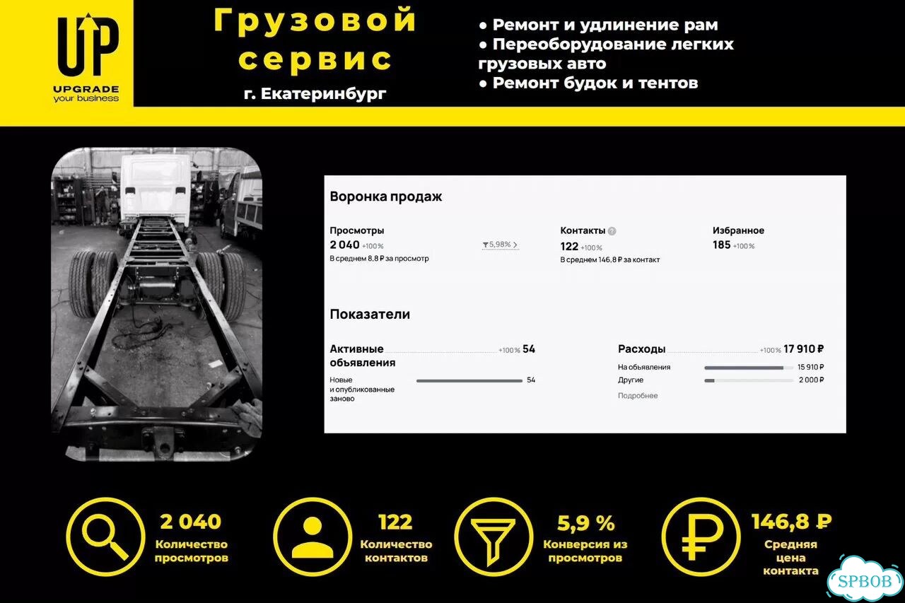 Авитолог для автосервиса фото 4