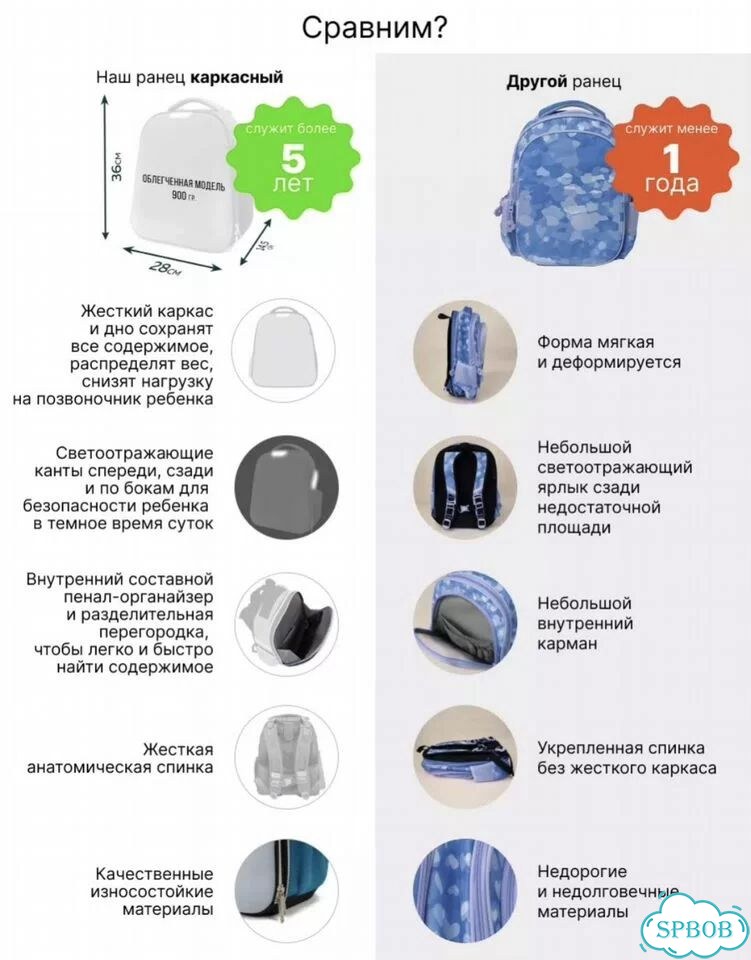 Ортопедический школьный рюкзак для мальчика фото 9