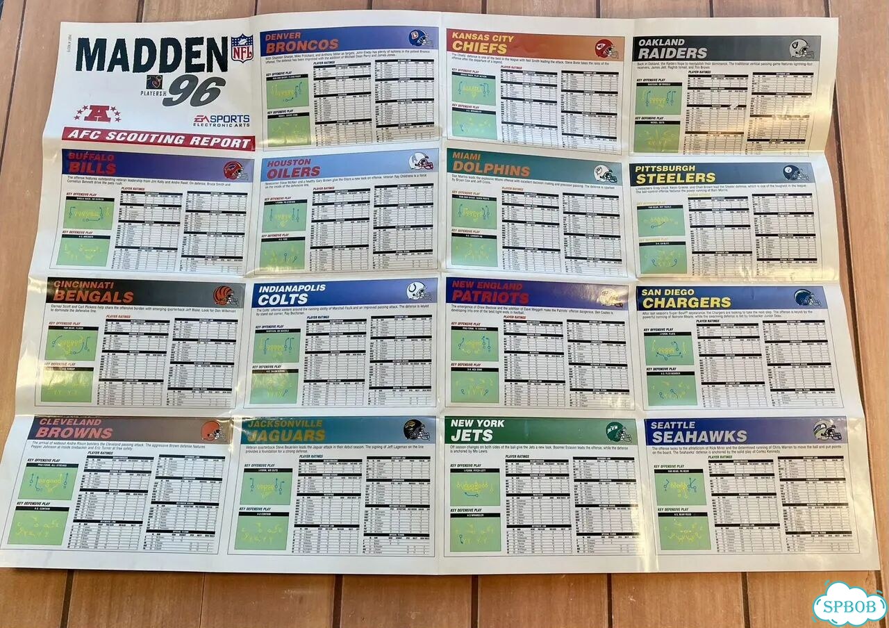 Madden 96 для Sega Genesis фото 9