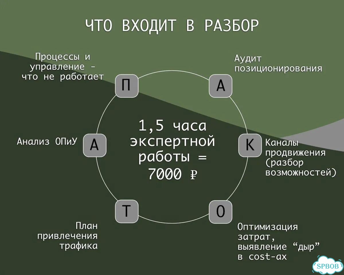 Аудит ресторана и маркетинг общепита фото 3