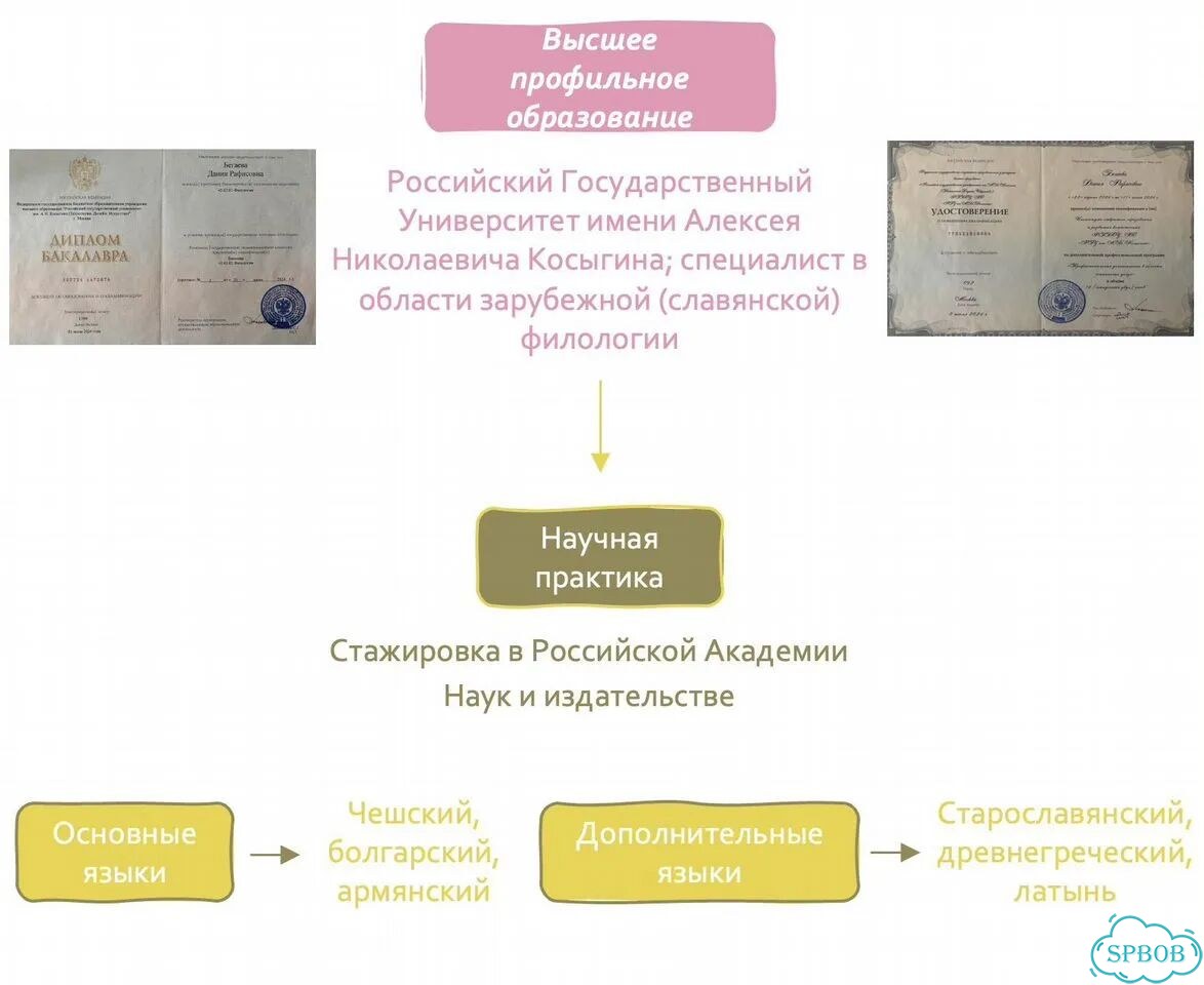 Репетитор по русскому языку и литературе фото 3