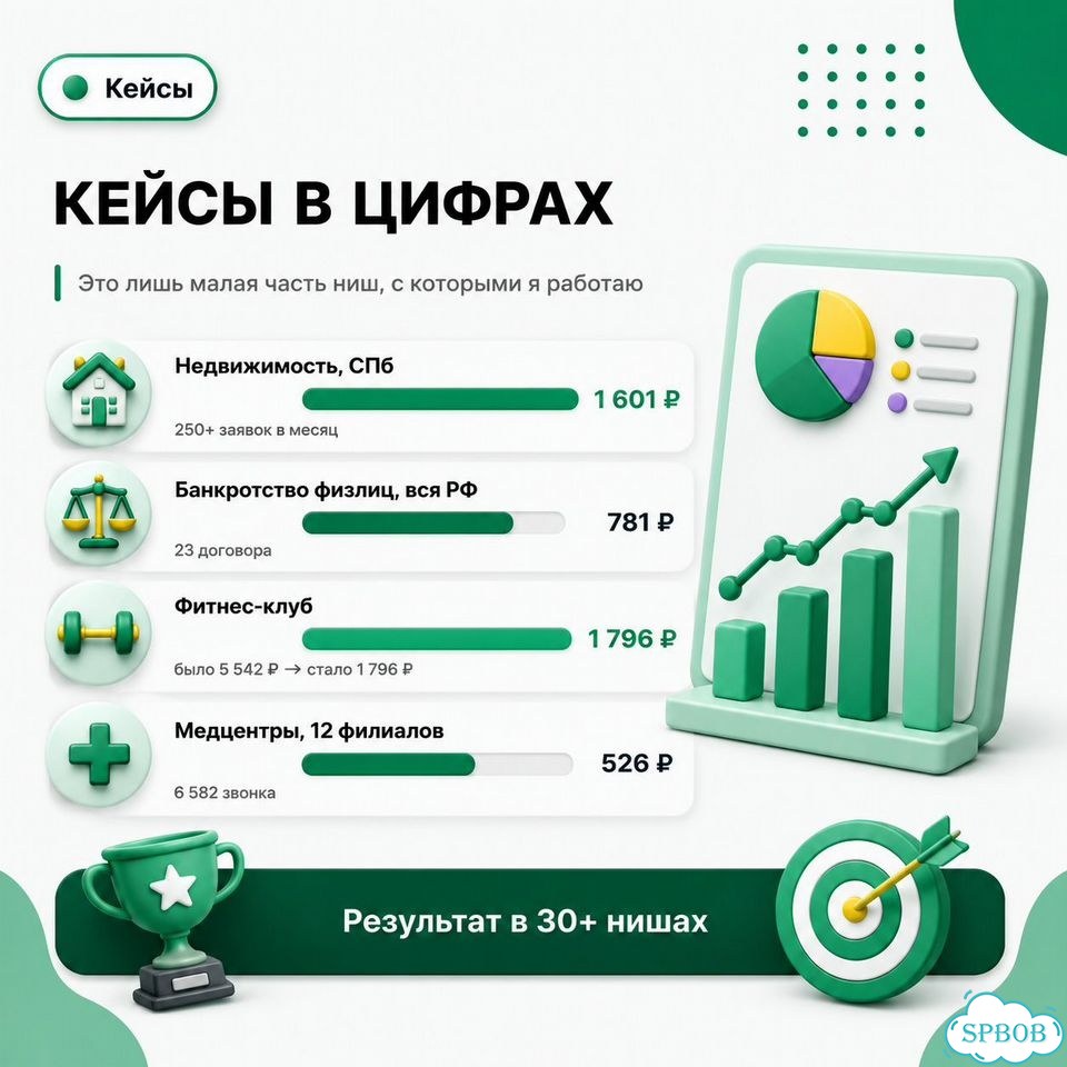 Настройка Яндекс Директа / Директолог фото 7