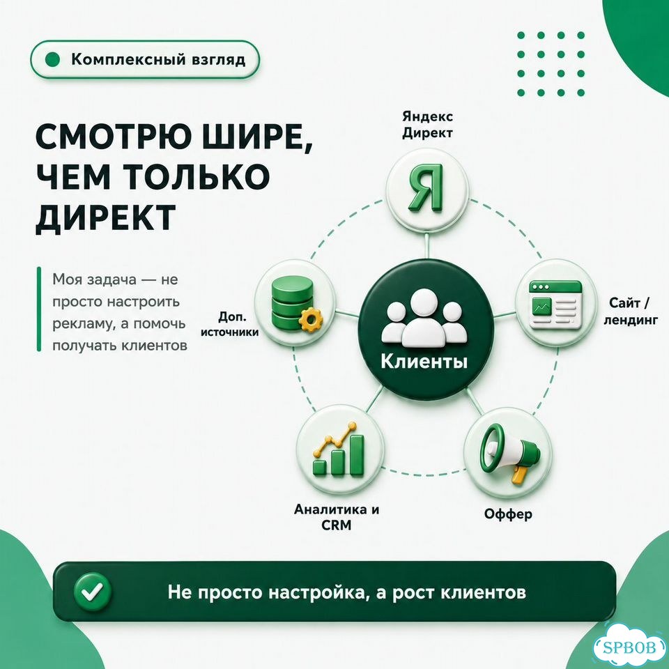 Настройка Яндекс Директа / Директолог фото 8