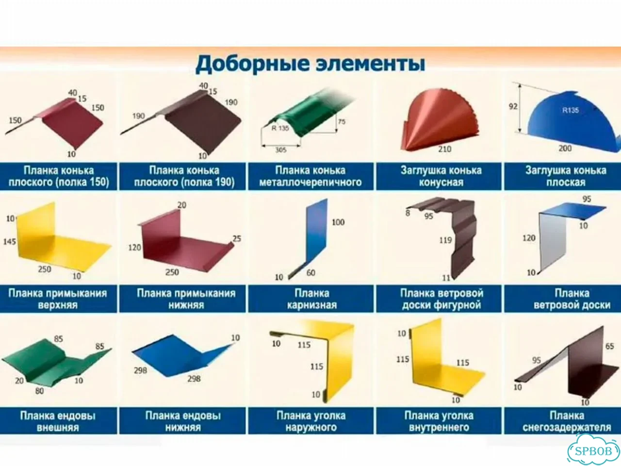 Доборные элементы для сэндвич-панелей за 3 часа фото 6