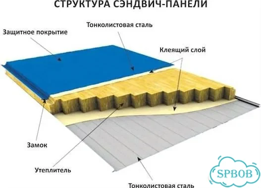 Сендвич панели от 200м2 напрямую с завода фото 4