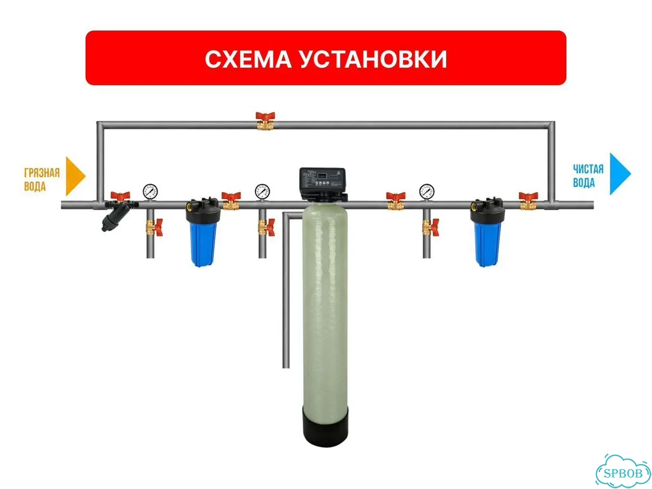 Полный комплект фильтров от жёсткости для дома фото 5