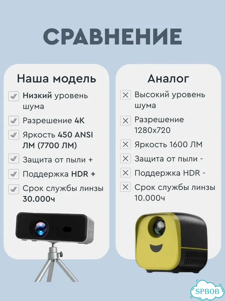 Проектор full hd фото 3