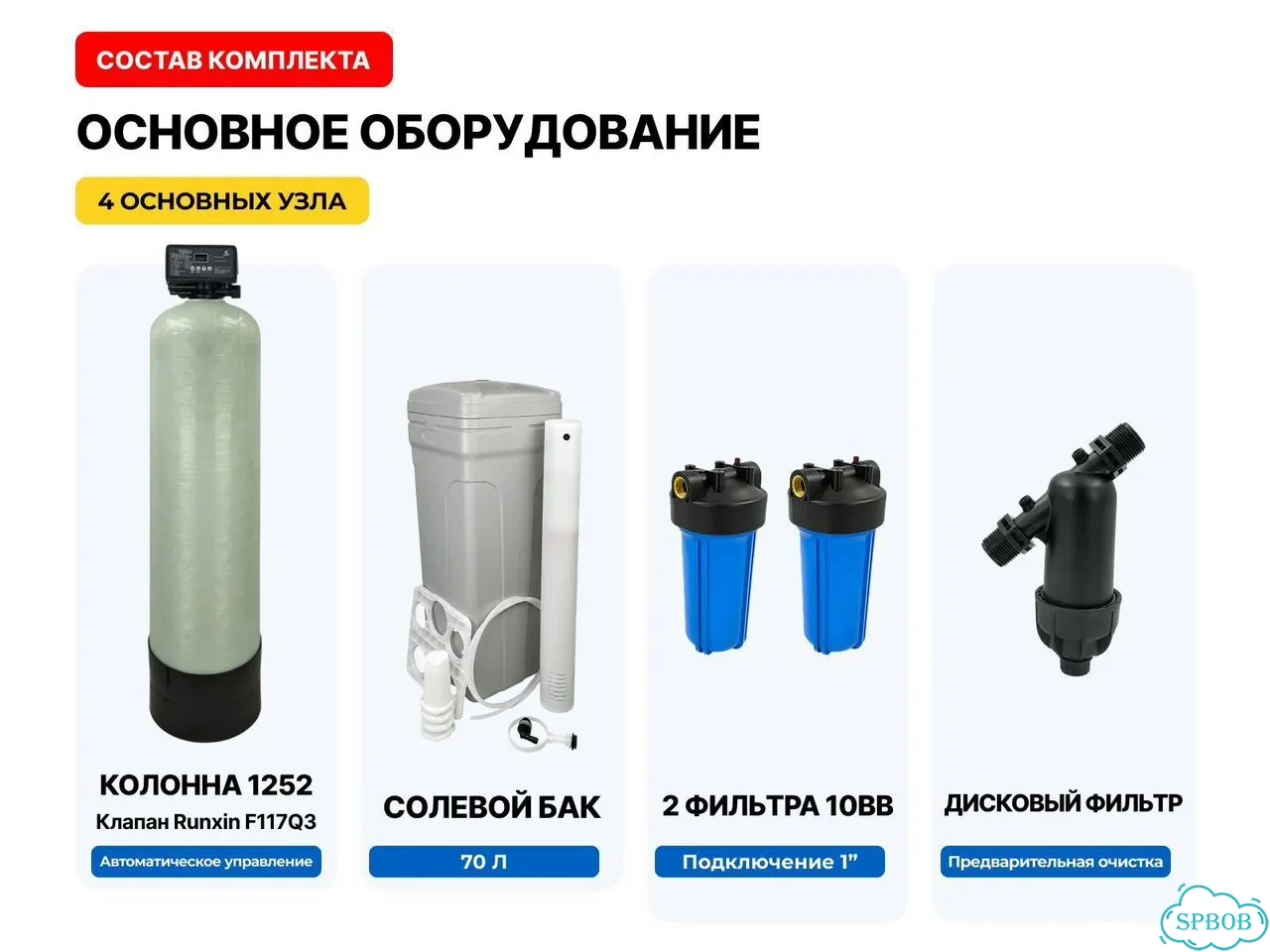 Полный комплект фильтров от железа и жёсткости фото 3