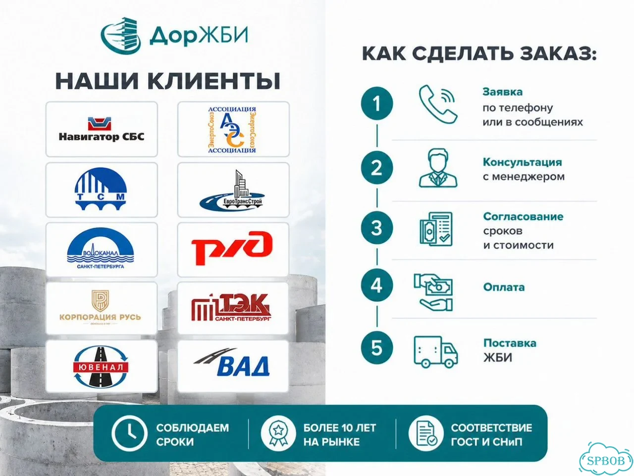 Плиты перекрытия колодцев — ГОСТ, гарантия и быстрая отгрузка фото 3