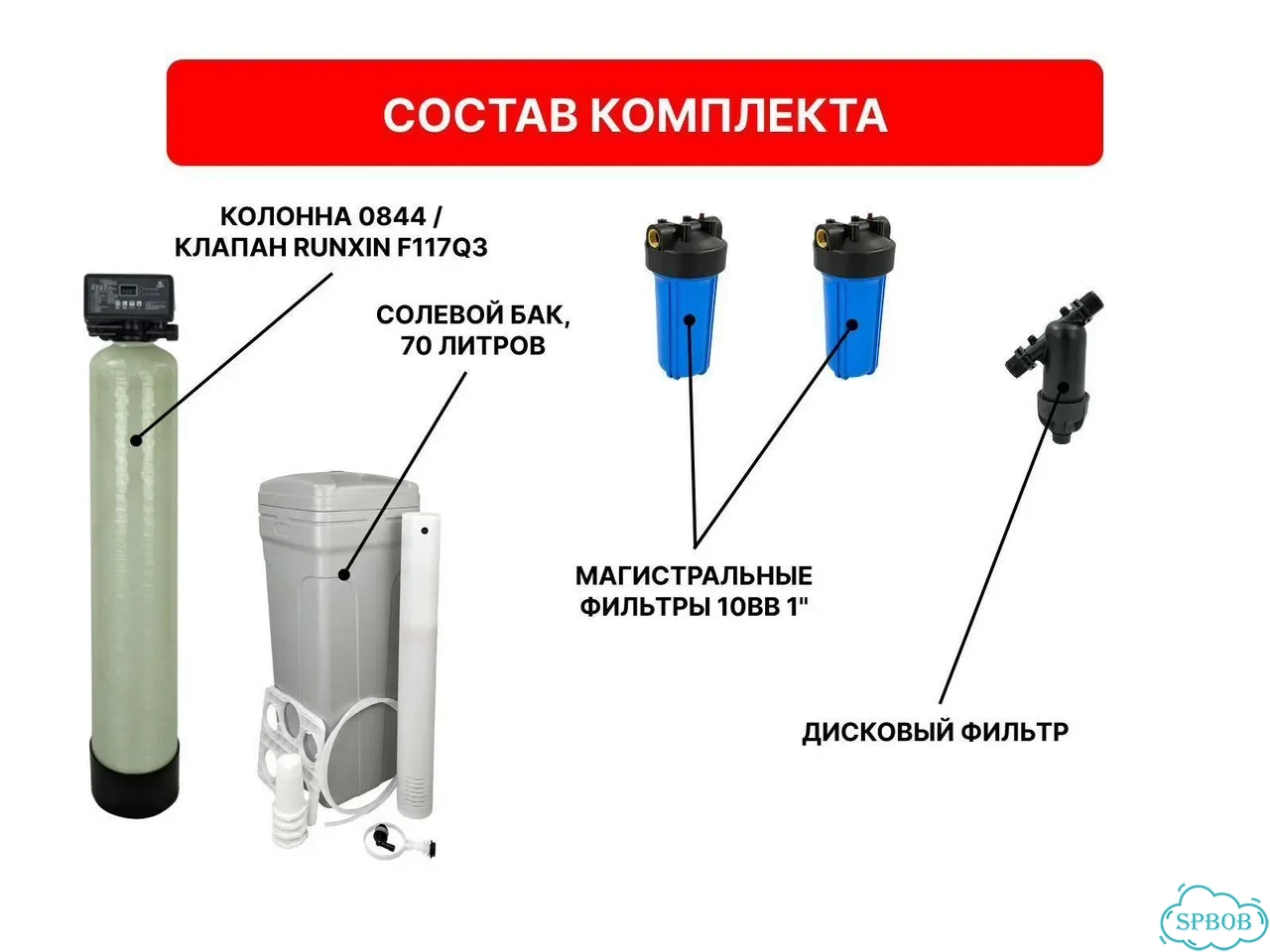 Полный комплект фильтров от железа и жёсткости фото 3