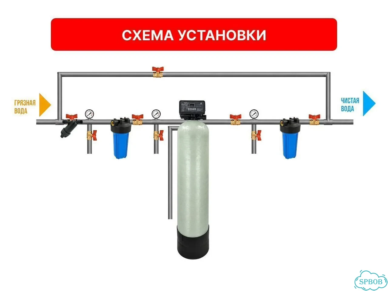 Комплект фильтров от железа и жёсткости для дома фото 5