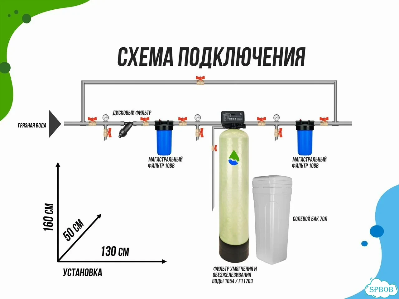 Система очистки воды от железа, жесткости фото 6