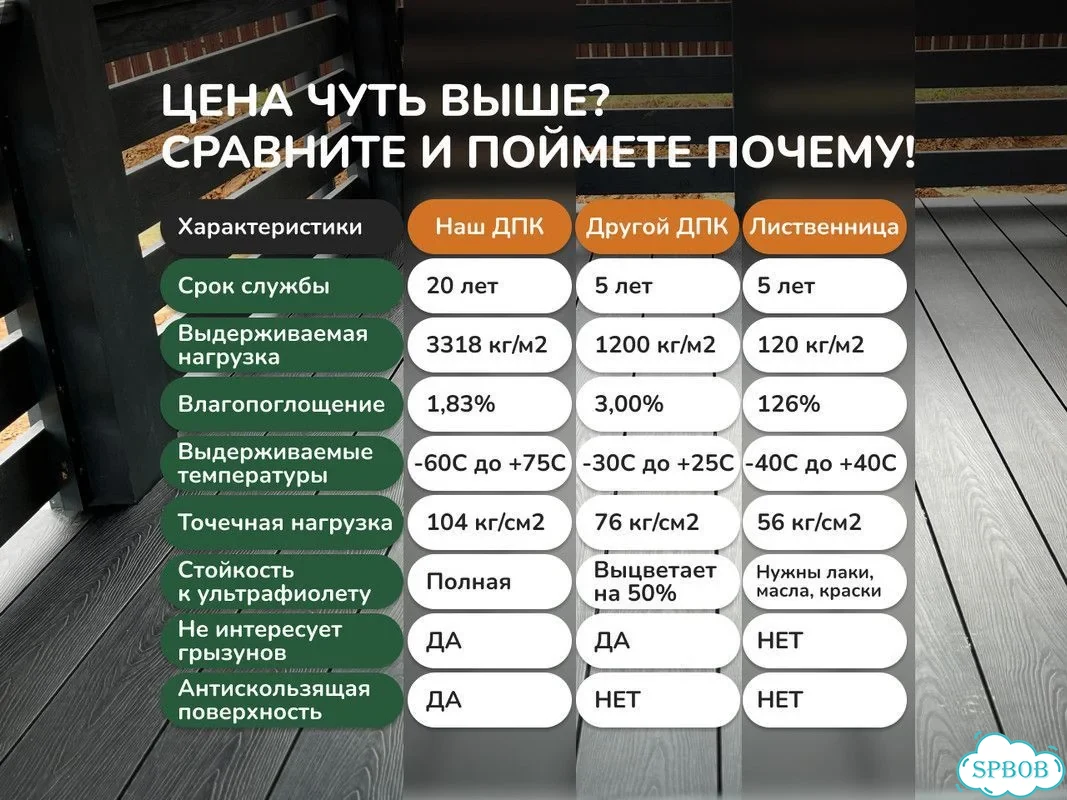 Перила дпк / Комплект ограждения дпк фото 2