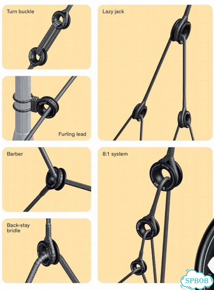 Ринг низкого трения, софт-блок Ropes maker фото 4