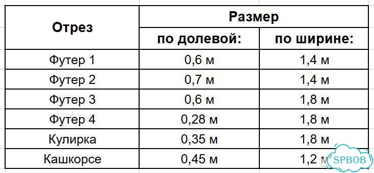 Футер 3-нитка, кулирная гладь, кашкорсе куски фото 5