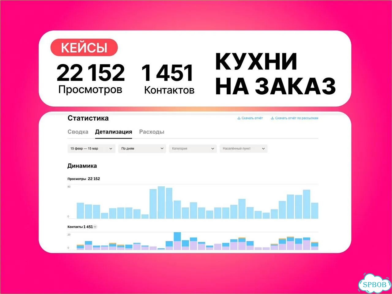 Автосервис для вашего Авито-аккаунта фото 3
