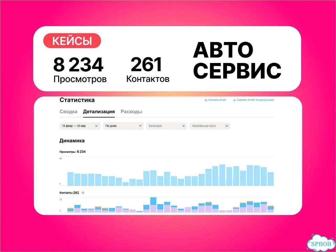 Автосервис для вашего Авито-аккаунта фото 4