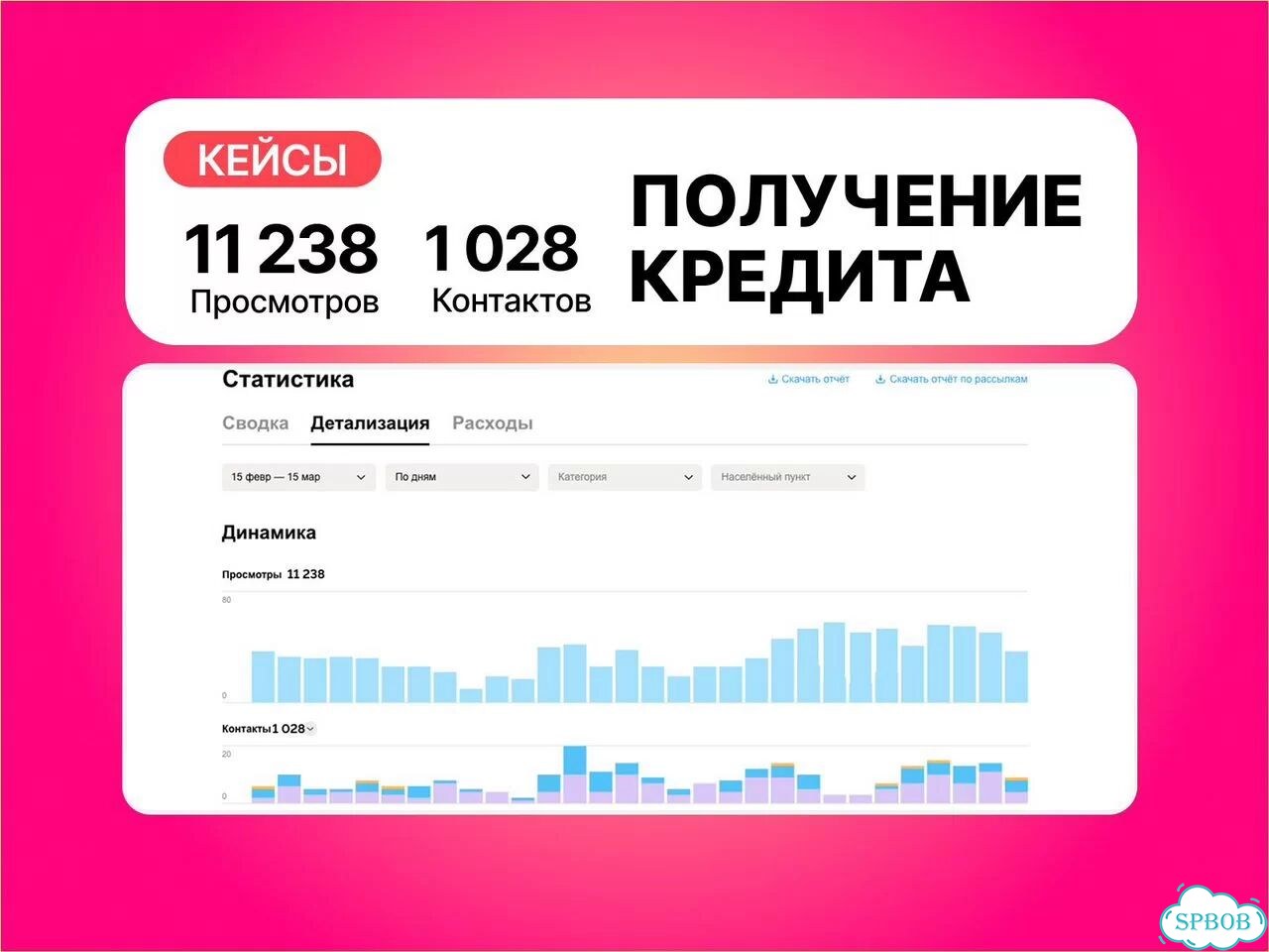 Автосервис для вашего Авито-аккаунта фото 5