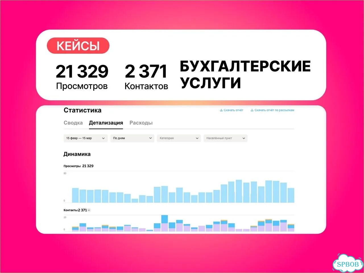 Автосервис для вашего Авито-аккаунта фото 6