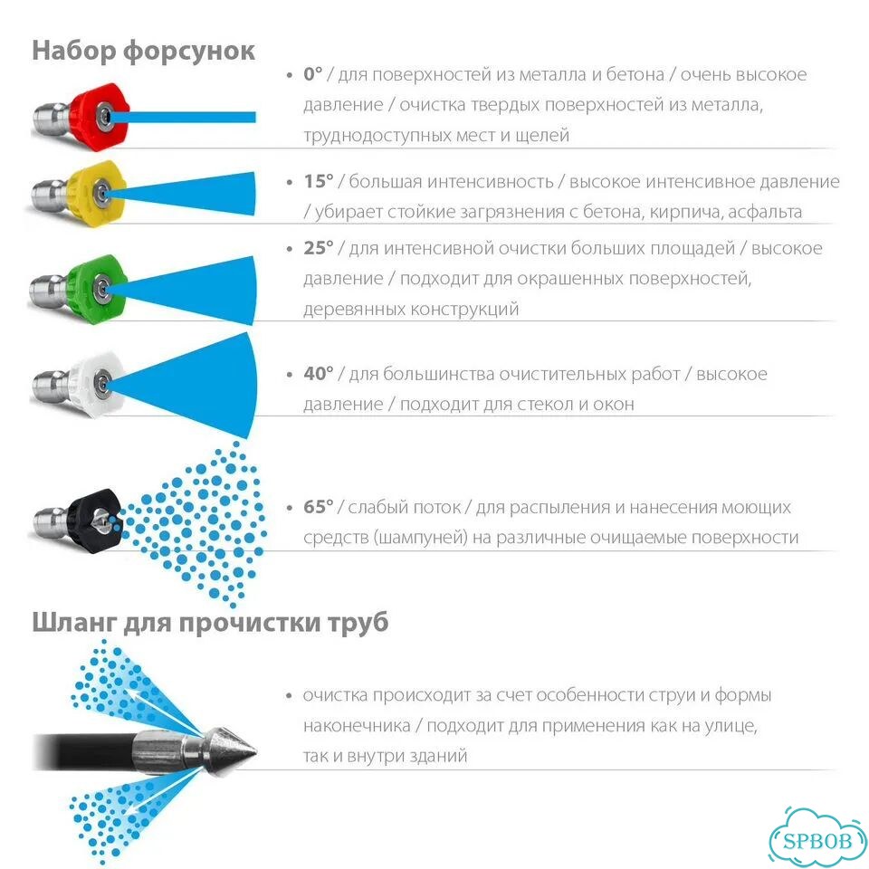 Мойка высокого давления steher HPW-160 фото 8