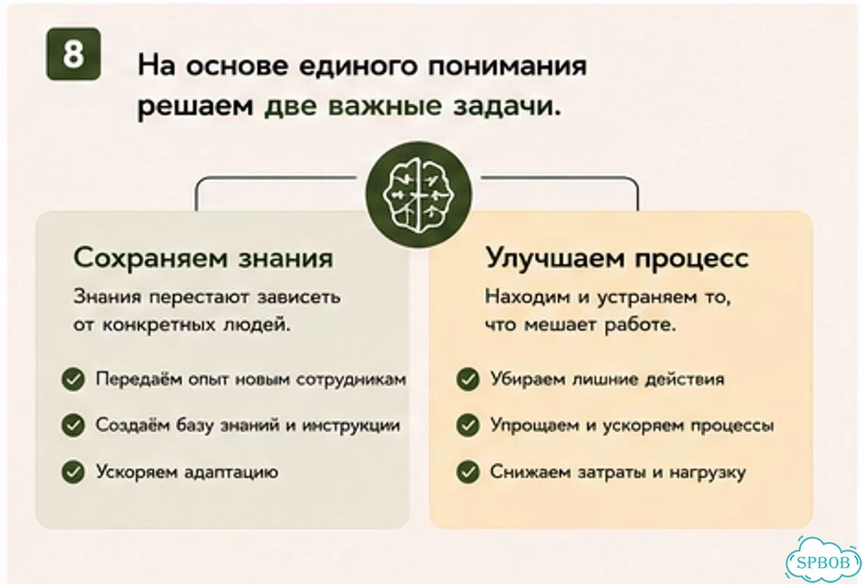 Знания уходят с сотрудниками фото 9