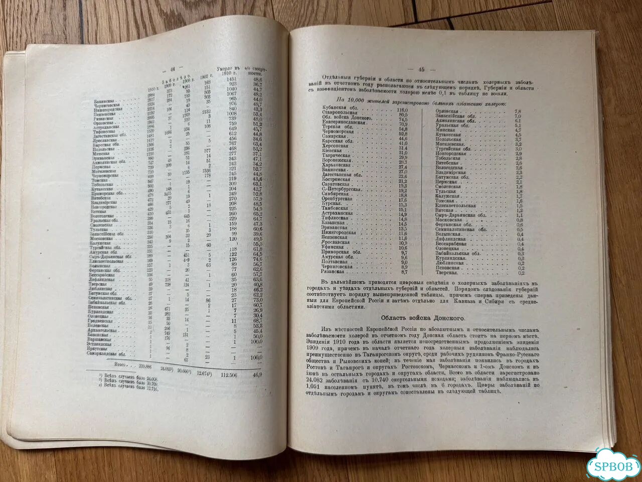 1912 Отчет о состоянии народного здравия фото 10