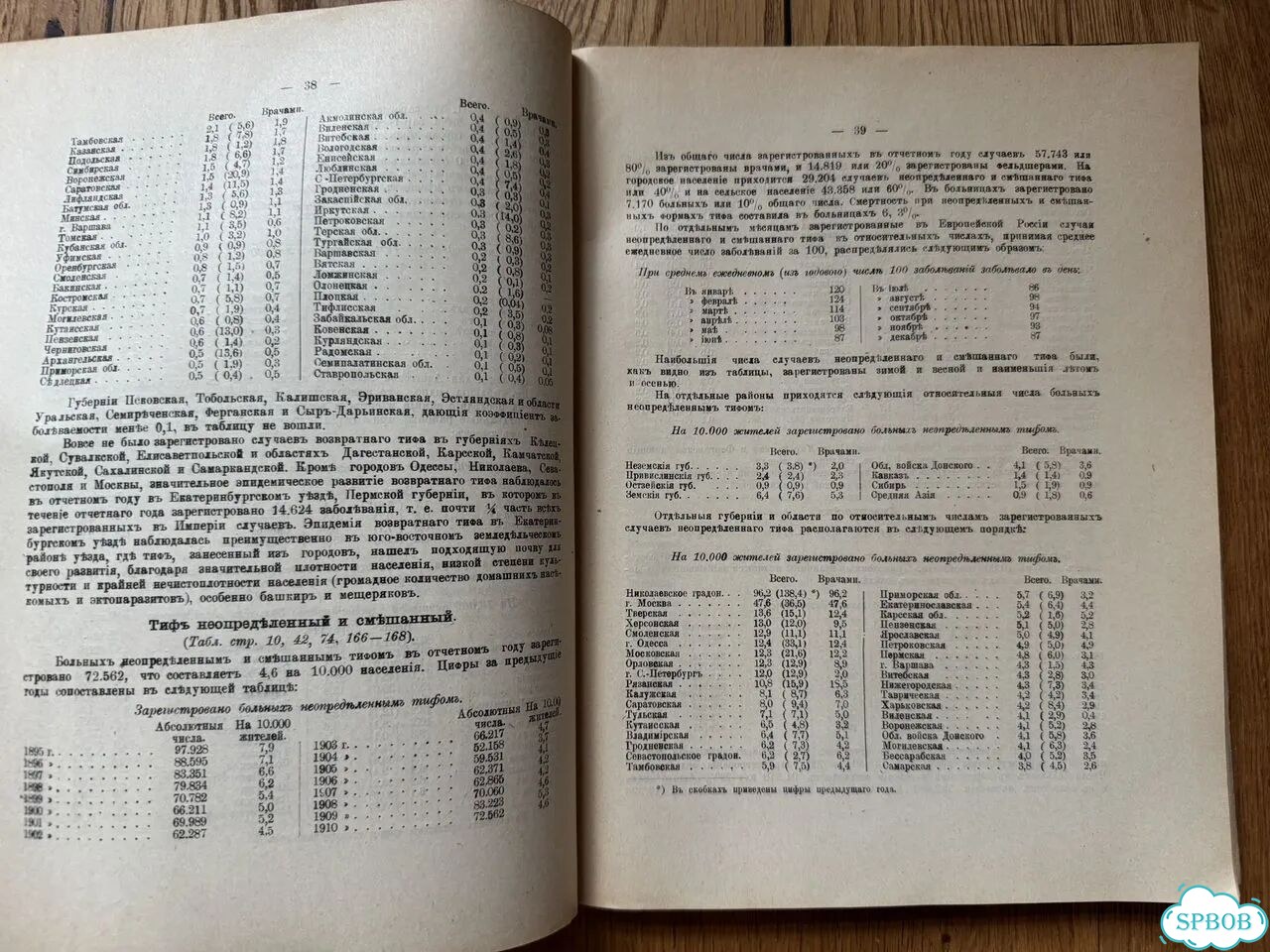 1912 Отчет о состоянии народного здравия фото 7