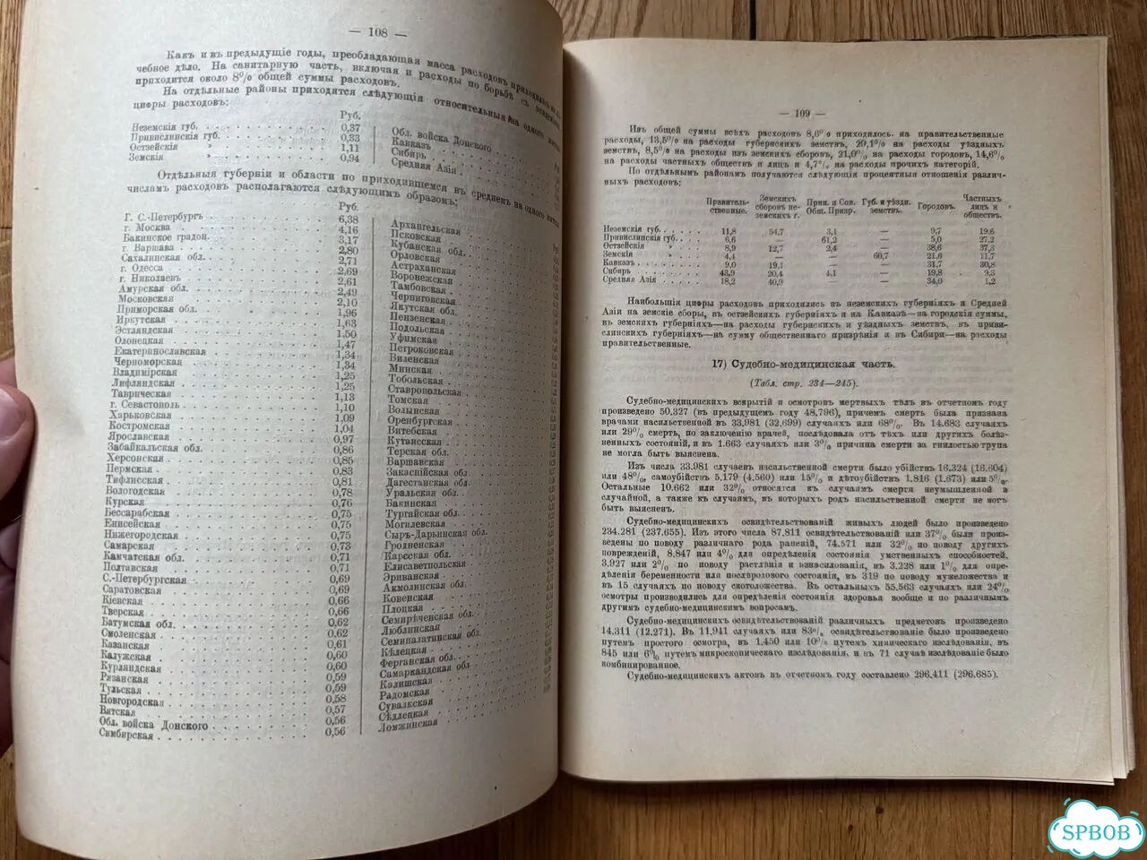 1912 Отчет о состоянии народного здравия фото 8