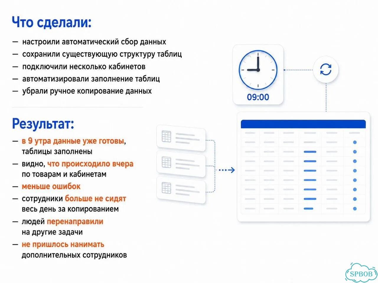 Разработка программного обеспечения для бизнеса фото 10