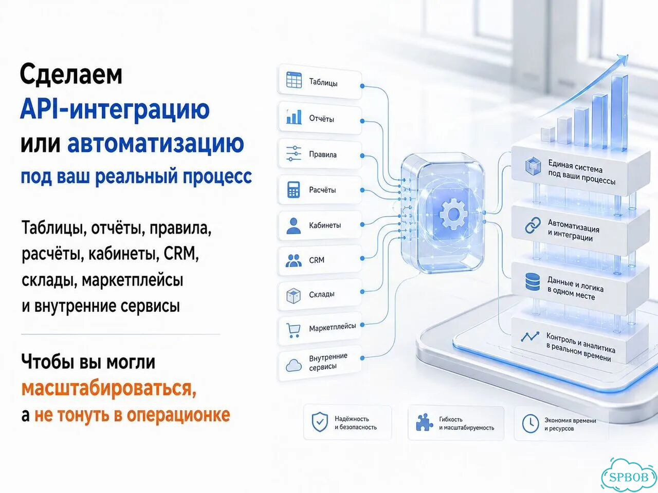 Разработка программного обеспечения для бизнеса фото 3
