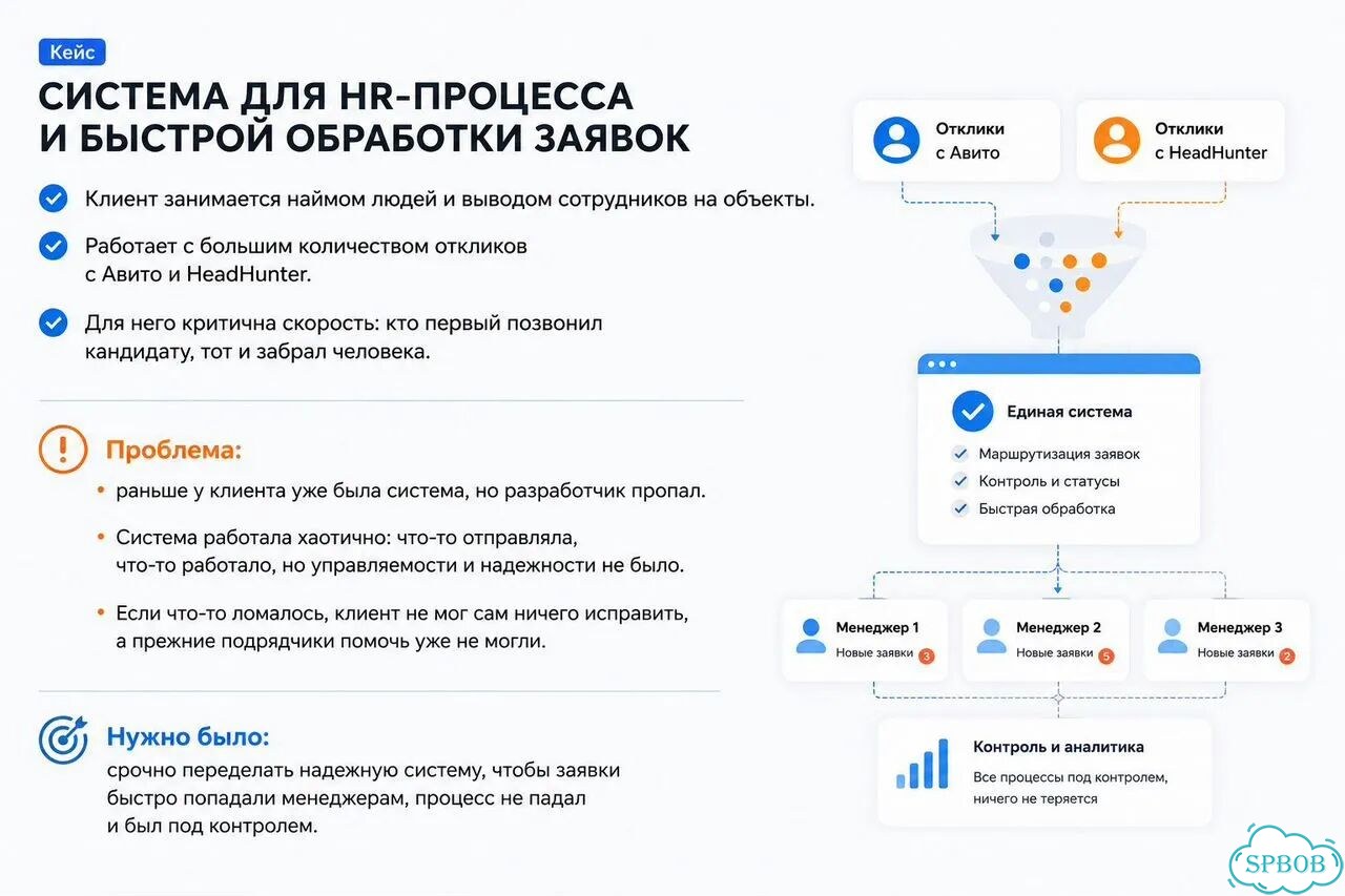 Разработка программного обеспечения для бизнеса фото 7