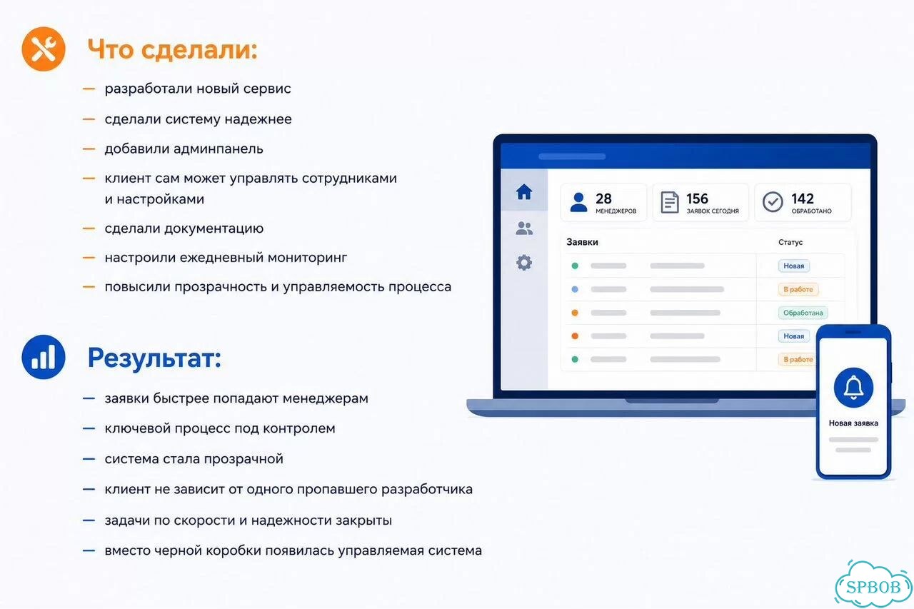 Разработка программного обеспечения для бизнеса фото 8