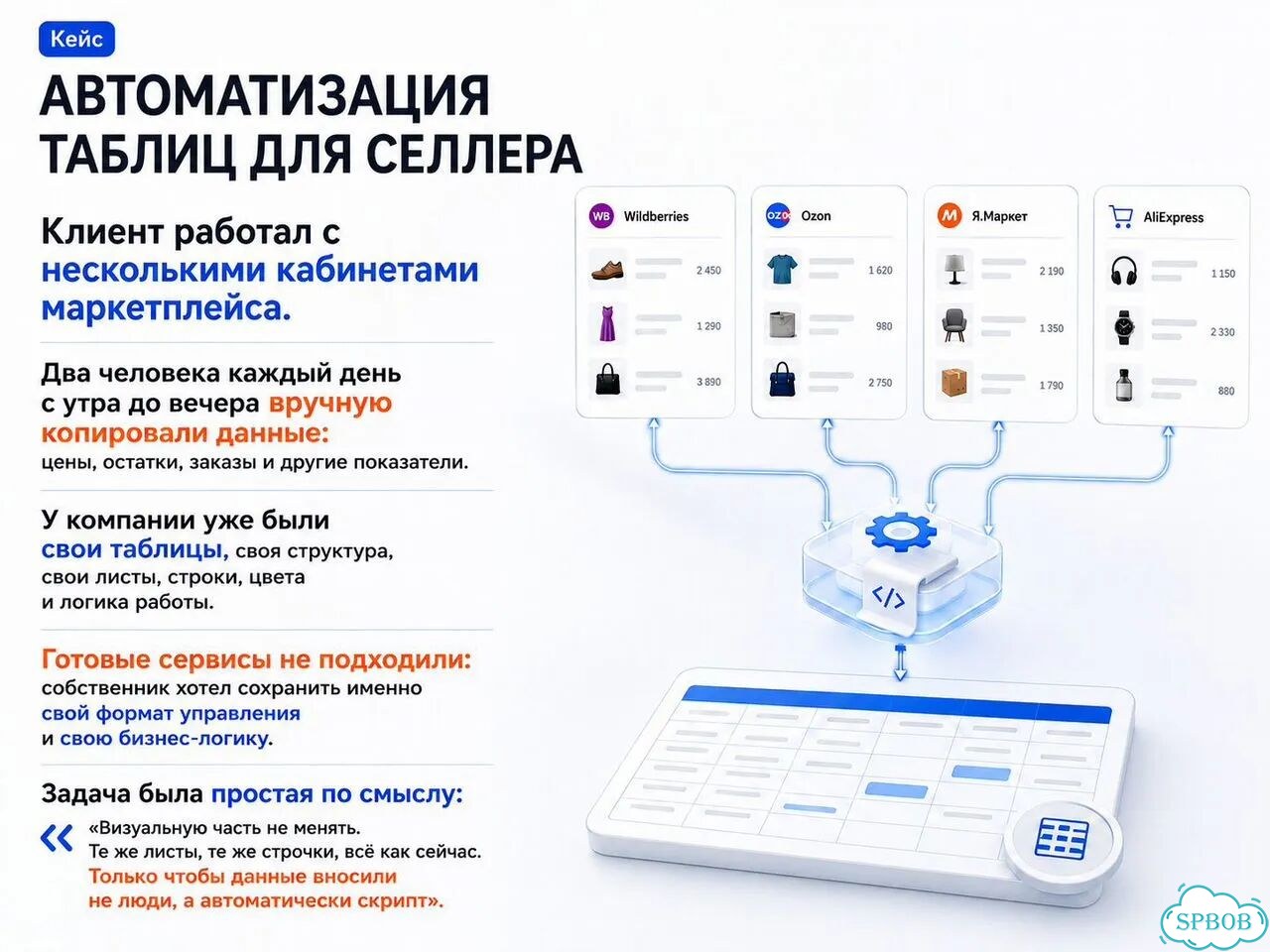 Разработка программного обеспечения для бизнеса фото 9
