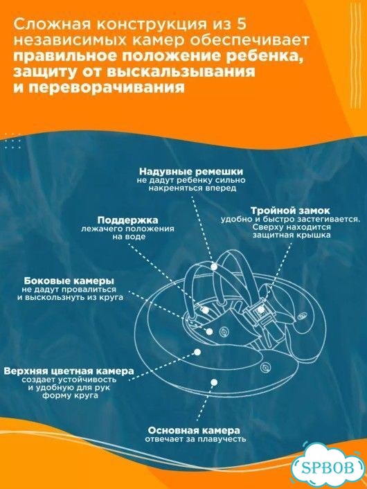 Круг для купания детский фото 4
